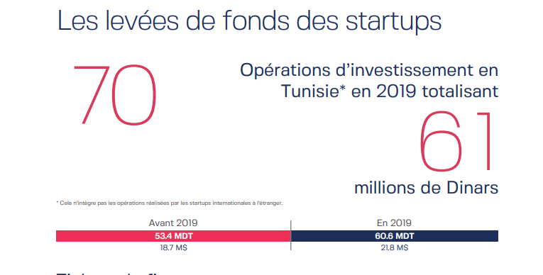 Entrepreneuriat Le Startup Act Un An Apres
