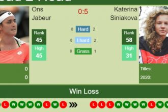 Malek Jaziri et Ons Jabeur