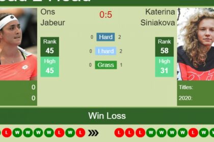 Malek Jaziri et Ons Jabeur