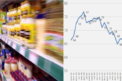 inflation Janvier 2020