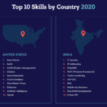 Techskills-2020