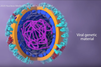 Covid-19 Dons Tunisie