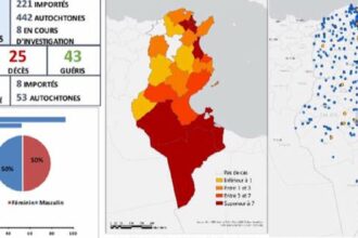Covid-19 - 9 avril 2020