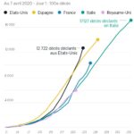 coronavirus-Etats-Unis