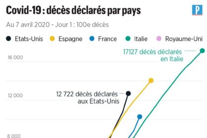 coronavirus-Etats-Unis