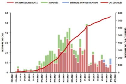 pandémie covid-19 Tunisie