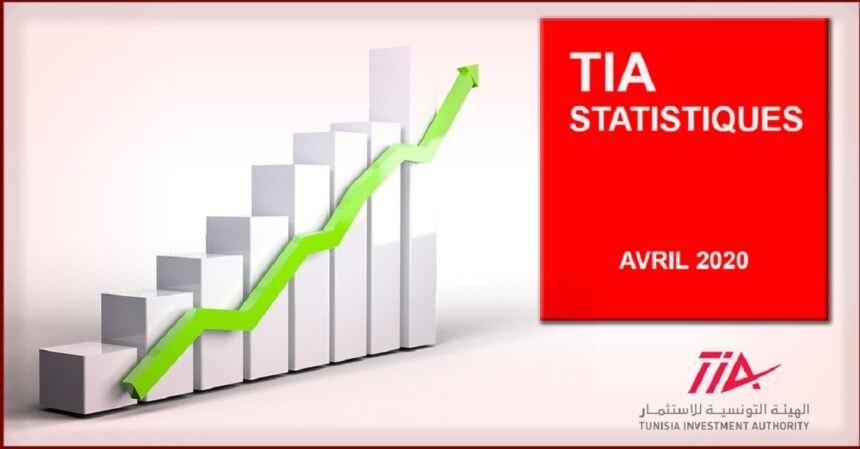 Fonds tunisien de l'investissement