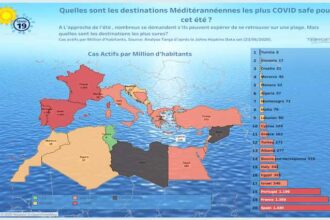 Destination la plus sûre Tunisie