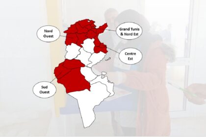 inégalités Covid Tunisie