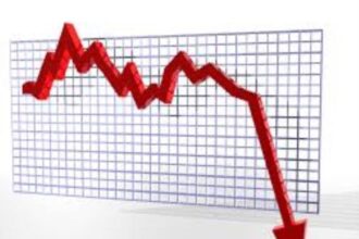 Le marché a clôturé la séance dans le rouge. L’indice référence s’est rétracté de -0,4 % à 11 313 points, dans un volume de 7,3 MDt.