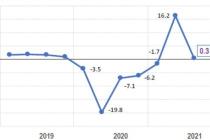 croissance PIB
