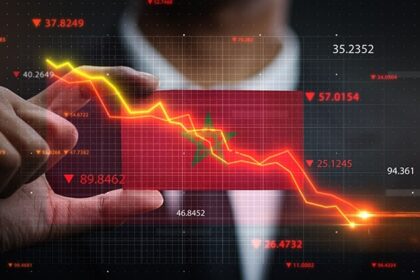 L'inflation au Maroc