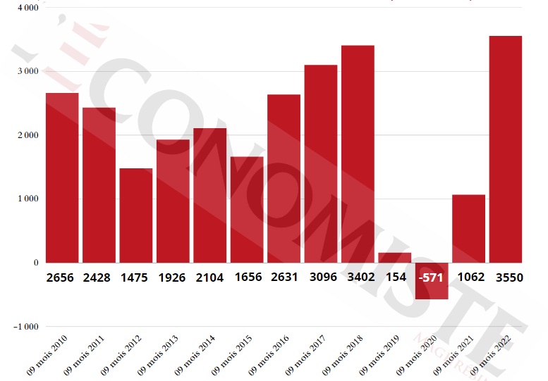 crédits au secteur privé