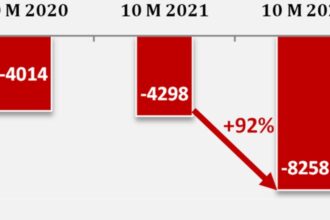 déficit énergétique