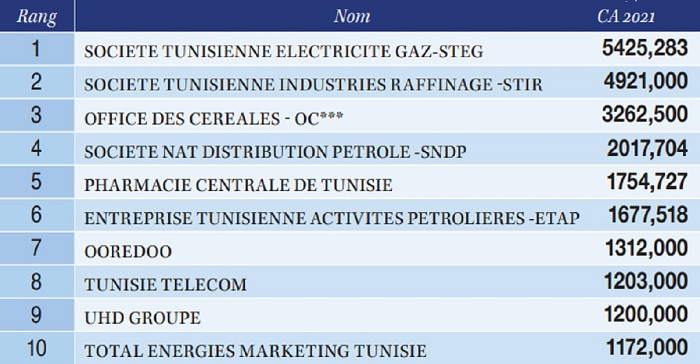 entreprises tunisiennes 