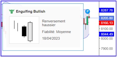Bvmt Layout La BVMT en petit repli technique