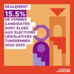 Il s'agit d'un pourcentage inférieur à celui de la moyenne mondiale qui est de 26,5 %.