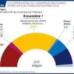 Assemblée française - 2024