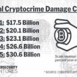 cryptocrime