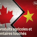 droits de douane chinois