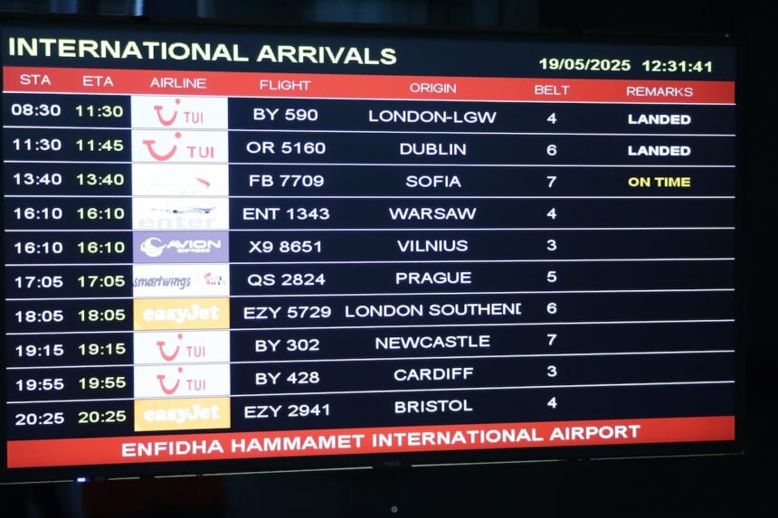 Cette nouvelle ligne illustre la confiance renouvelée des opérateurs internationaux dans le potentiel de la destination Tunisie, ainsi que dans la capacité de l’aéroport Enfidha- Hammamet, premier aéroport touristique du pays, à accueillir un trafic croissant dans des conditions optimales, lit-on dans le communiqué de TAV-Tunisie.