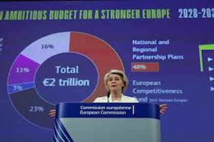 Budget de l'UE