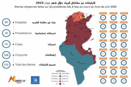 L'Observatoire Tunisien de l'Eau est un projet associatif créé, en 2016, par l'association "Nomad 08" pour défendre le droit d’accès à l'eau pour Tous.