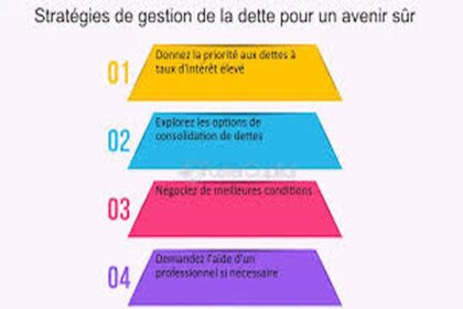 Proactivité financière