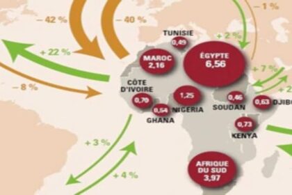 échanges intra-africains