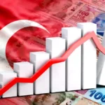 Salaire minimum en Turquie