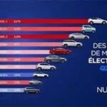 Voitures électriques en Allemagne