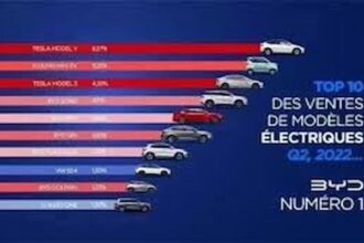Voitures électriques en Allemagne