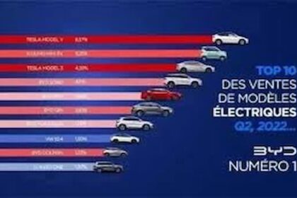 Voitures électriques en Allemagne