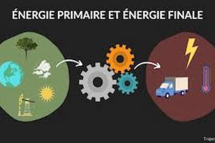 Energie primaire