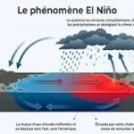 Climat