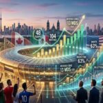 Mondial 2026