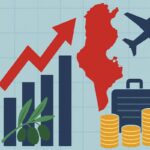 FMA et la croissance économique de la Tunisie.