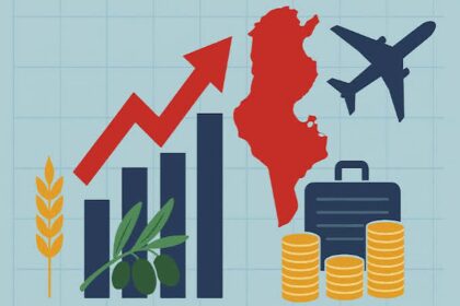 FMA et la croissance économique de la Tunisie.