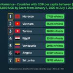 Classement